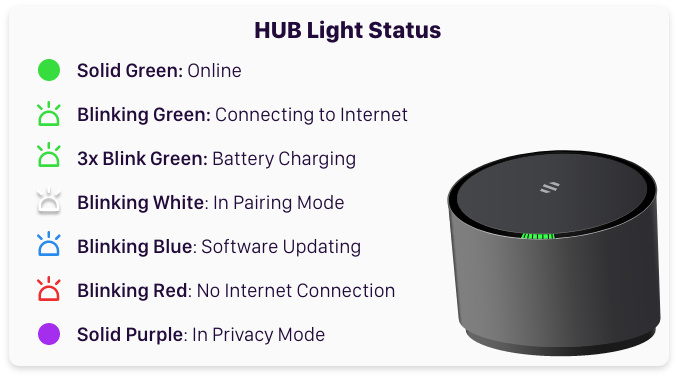 Hub_Light_Status.png