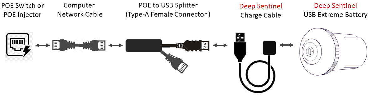 Use_PoE_for_USB_Extreme_Battery.png