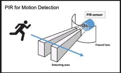 PIR_Motion_Detection_KB.png
