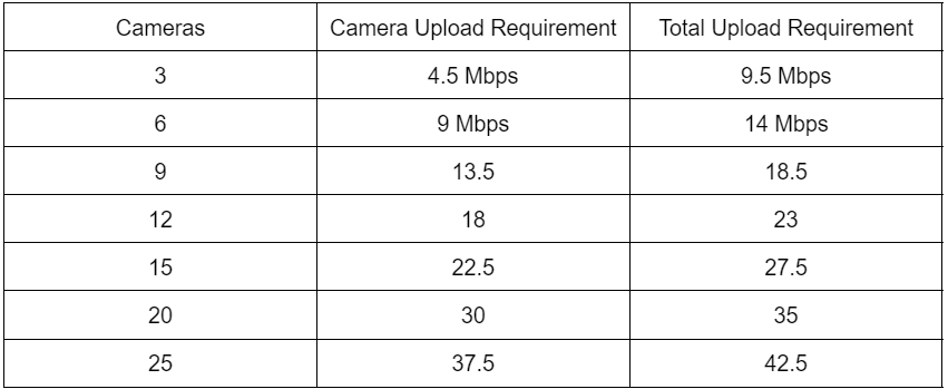 upstream_bandwidth_requirements.png